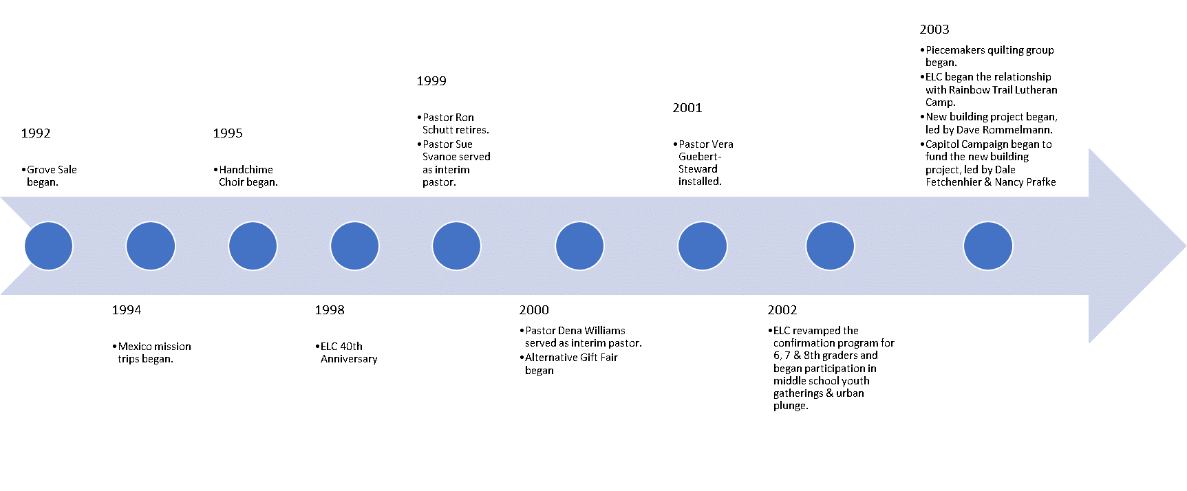 3b 1991-2003