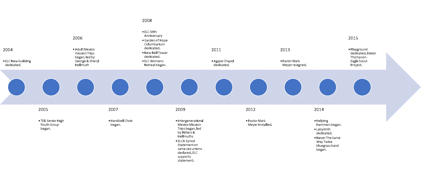 4b 2004-2015