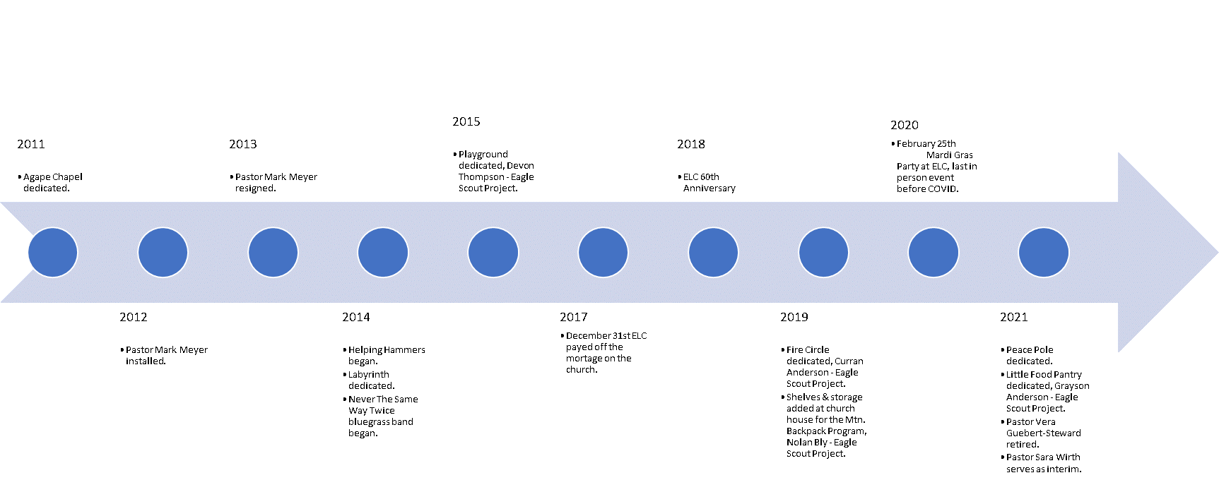 5b 2011-2021